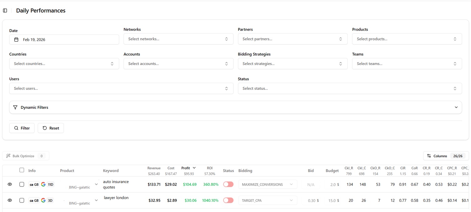 Performance dashboard screenshot